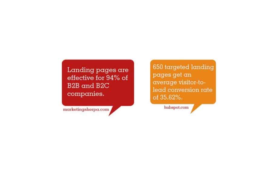 Landing page copywriting stats
