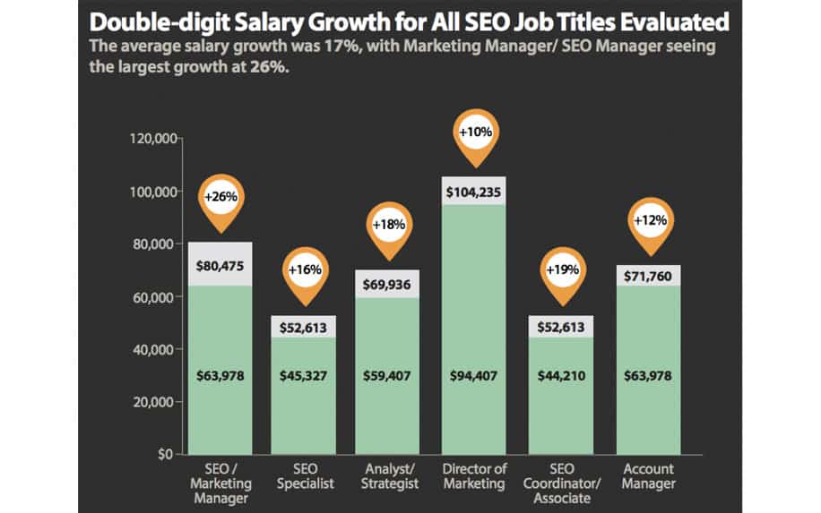 Conquering Growth Challenges: How Freelance SEO Expertise Can Unlock Your  Business Potential • Connects You