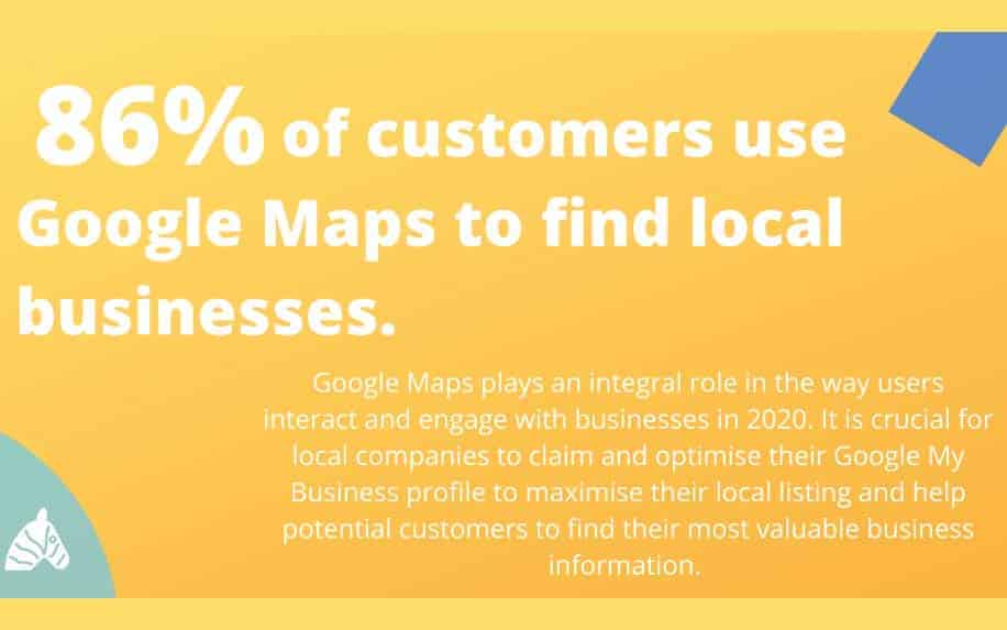 Brandable domains local SEO stats