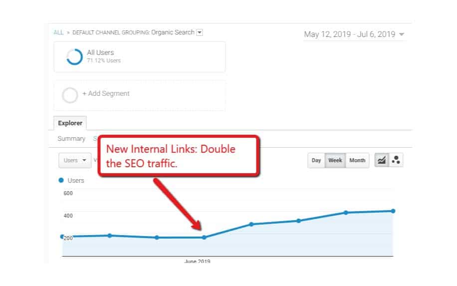 Competitor analysis tools-Internal linking example