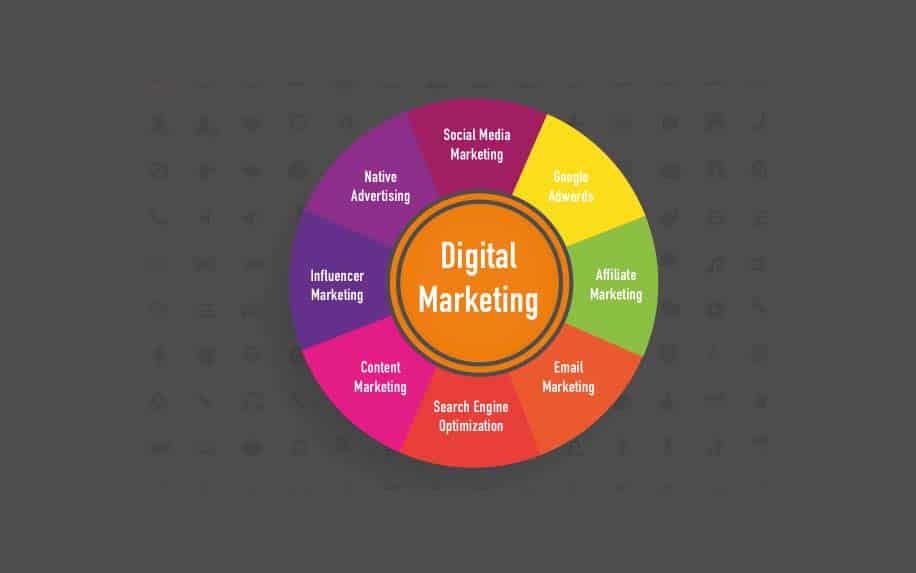 Core Types of Digital marketing campaigns channels pie chart