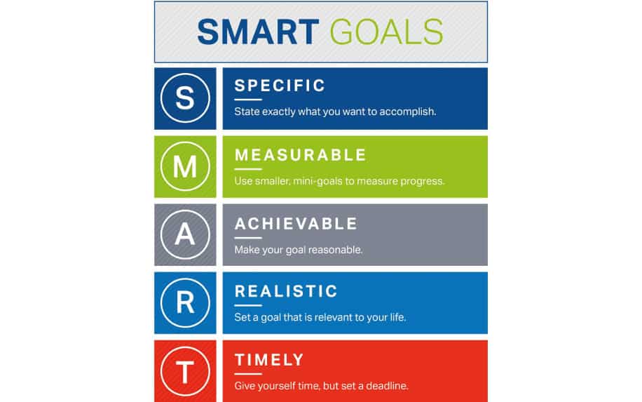 How to create content smart goals- Content Creation