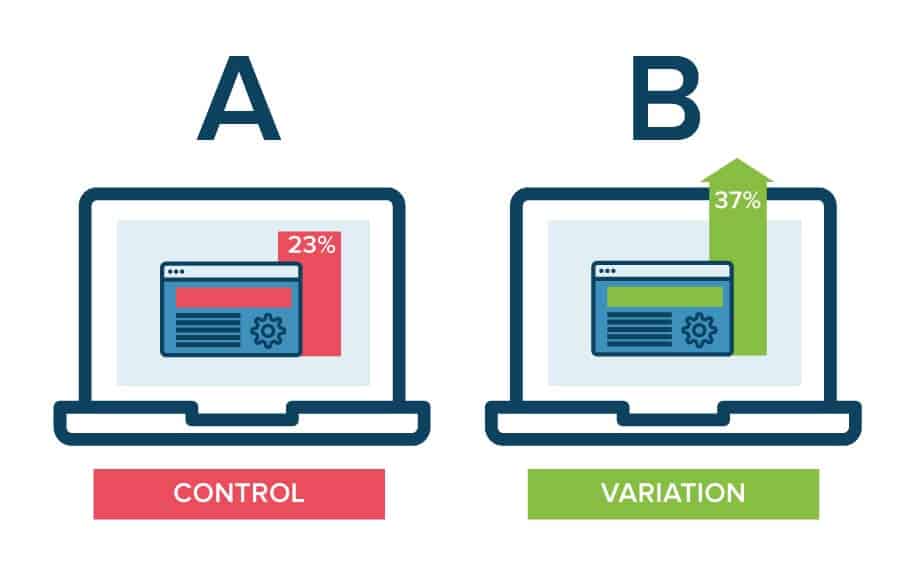 A/B Testing infographic - Value Proposition