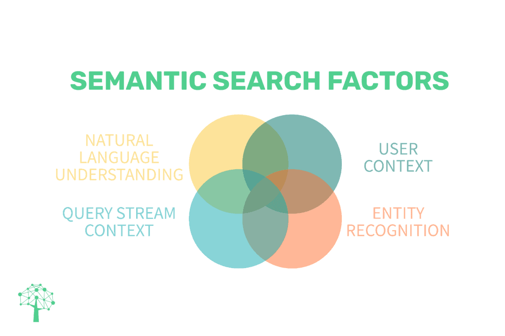 B2B marketing strategies semantic search overview