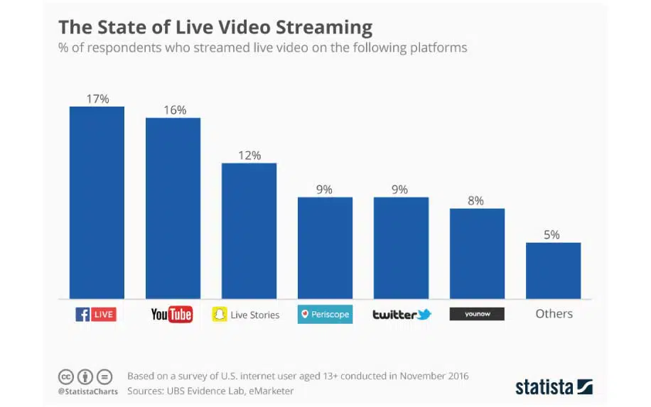 Online creative strategy stats