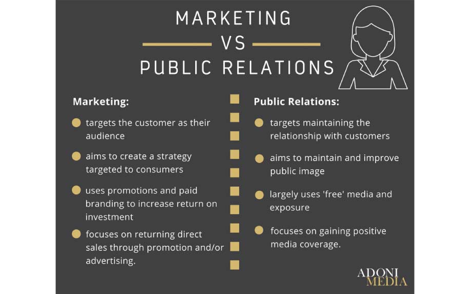 Online PR vs marketing infographic