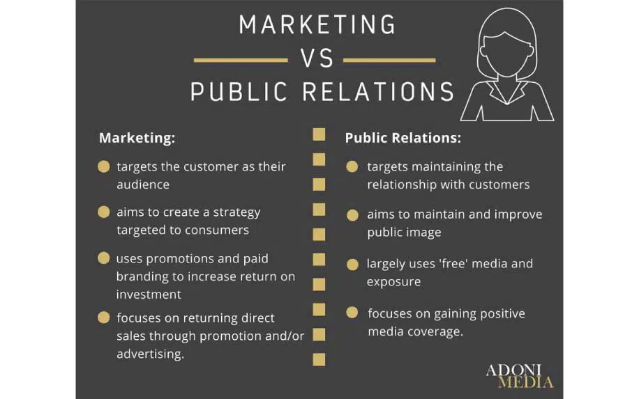 Online PR vs marketing infographic