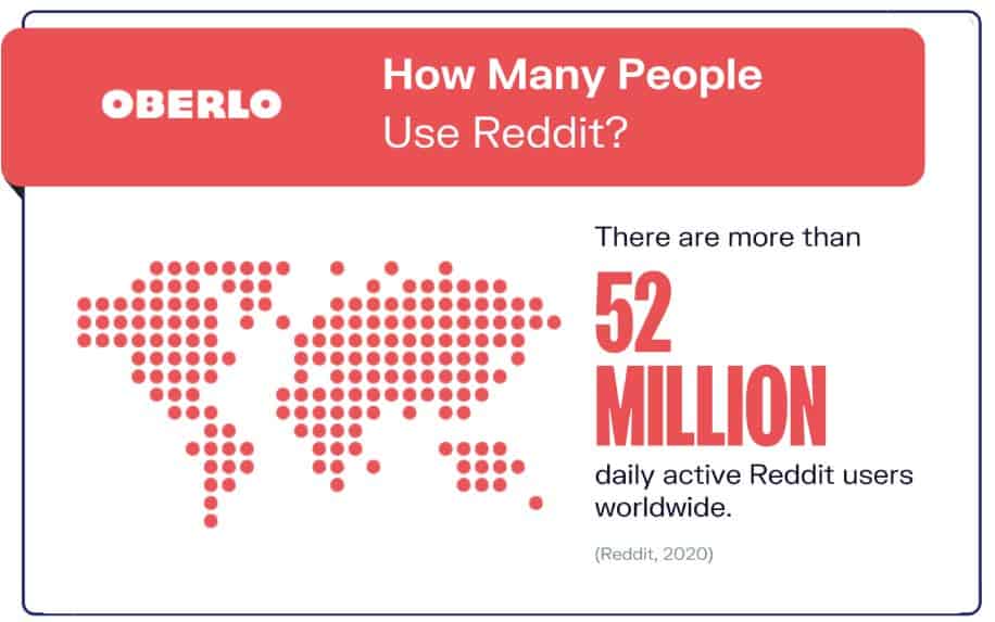 Reddit for marketing stats