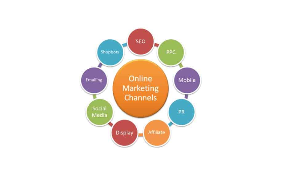 Online marketing channels