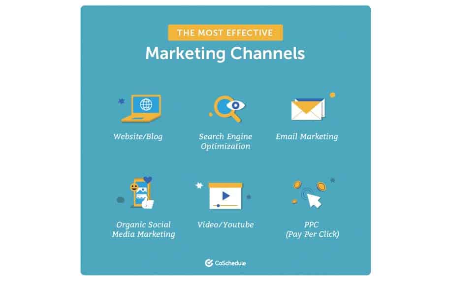 emarketing channels infographic