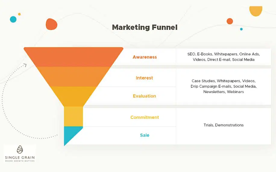 emarketing funnel diagram