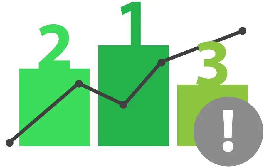 Importance of Alexa Rank graph graphic