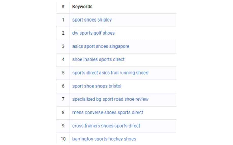 an example of keywords to target for SEO goals