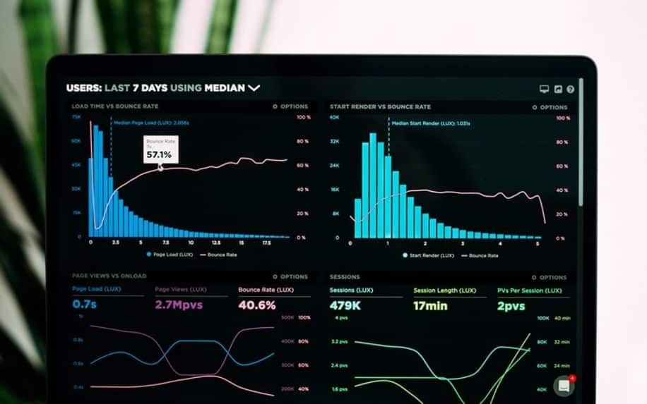 analysis of website performance - Content Management System