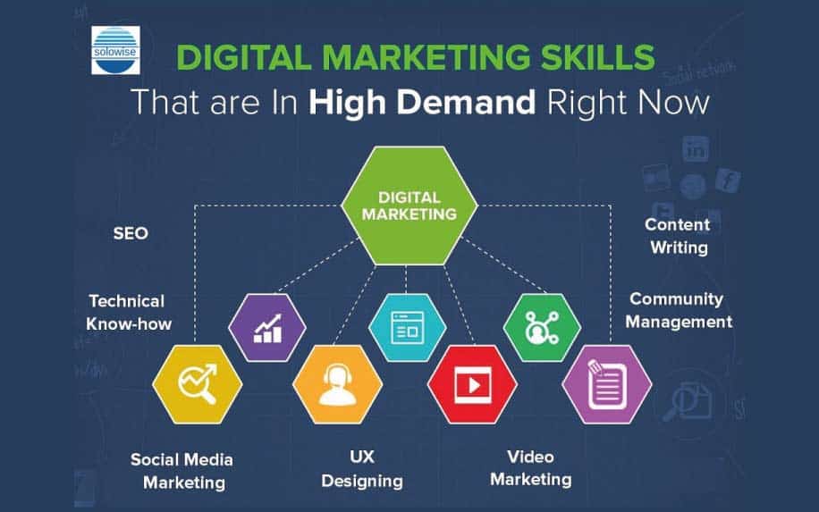 Demand for marketing skills - Marketing Degree