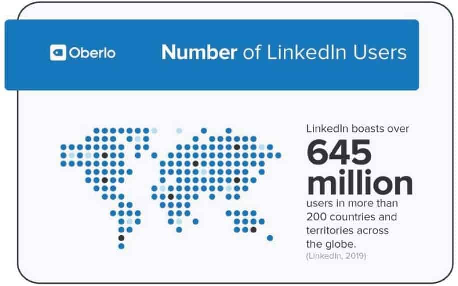 LinkedIn Stats