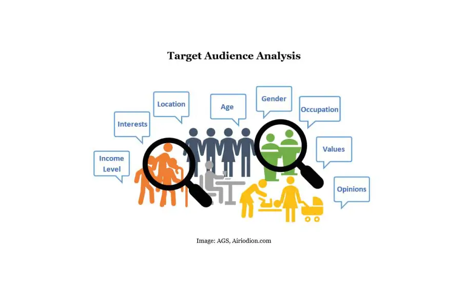 Customer analysis infographic