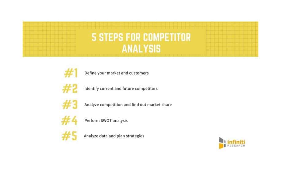 Comparative market analysis steps infographic