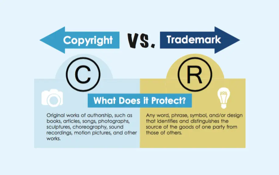 Copyright vs trademark infographic