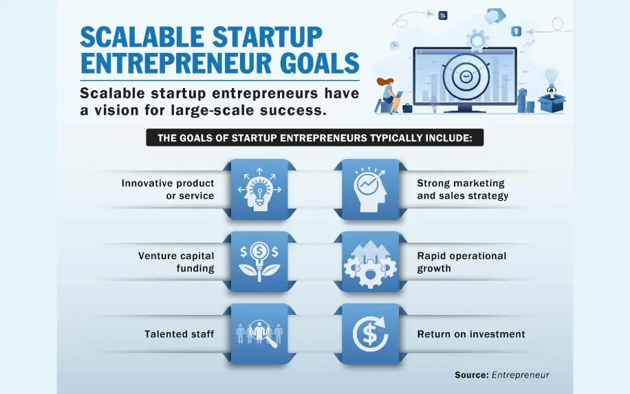 Definition of entrepreneurship infographic