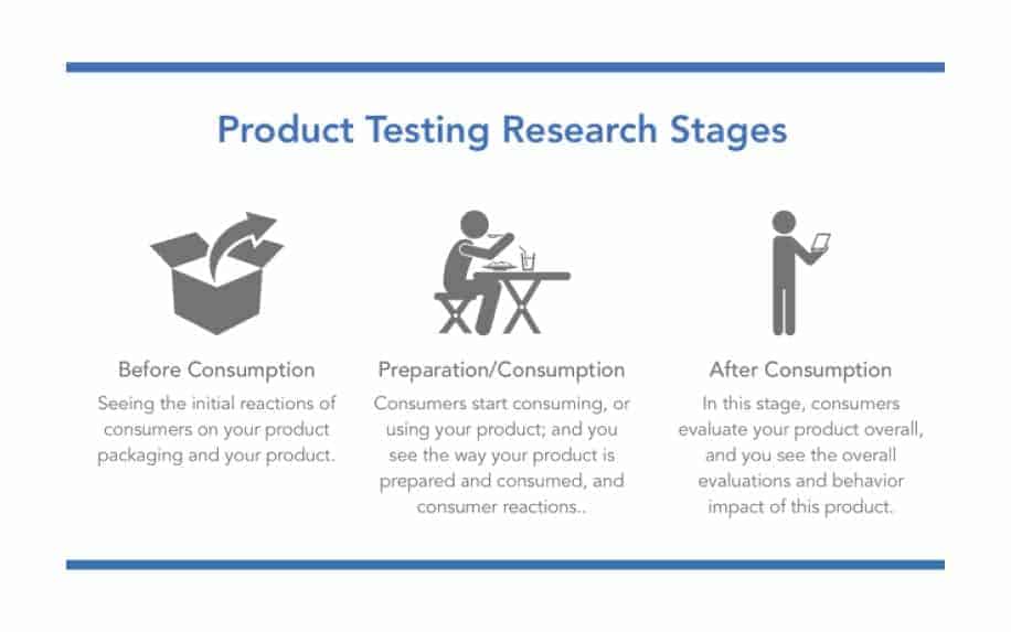 Free product testing infographic