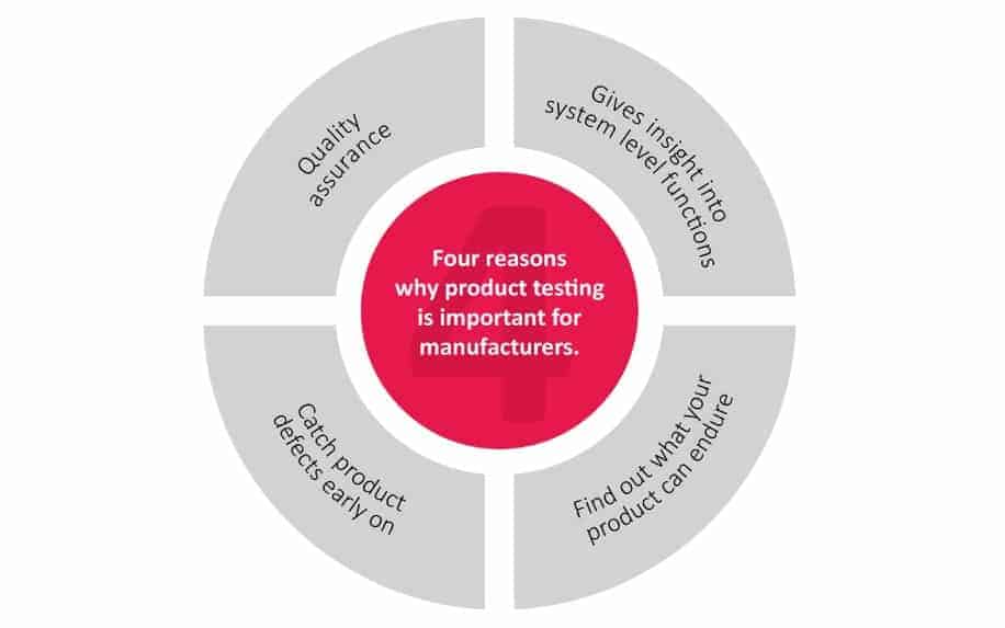 Test the product without obligation