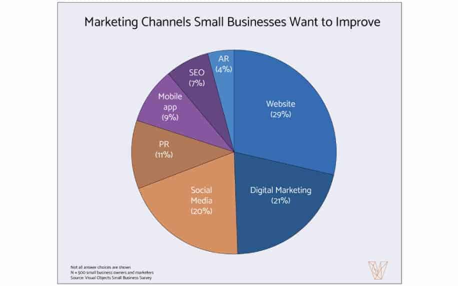 Global entrepreneurship week small business marketing stats