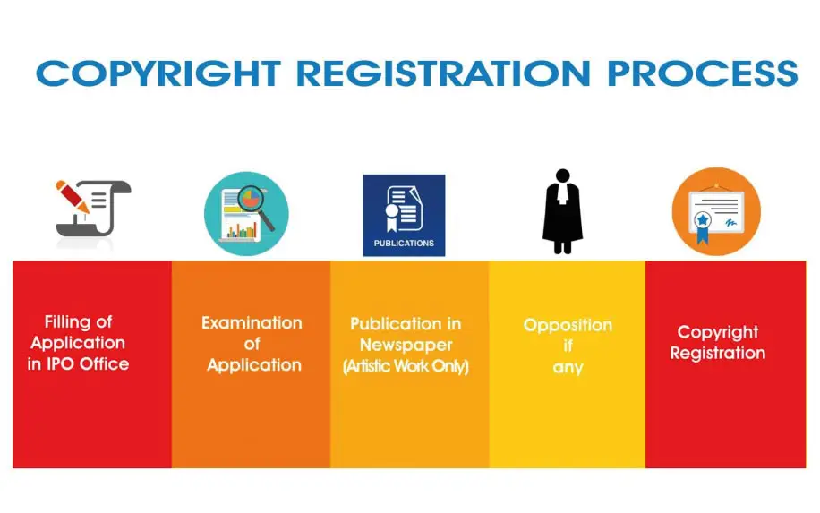 How to Copyright Assets: 5-Step Guide | ProfileTree