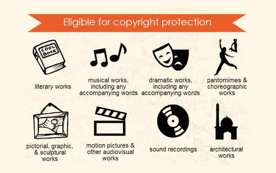 How to copyright assets eligible materials