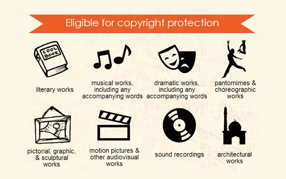 How to Copyright Assets 5Step Guide ProfileTree