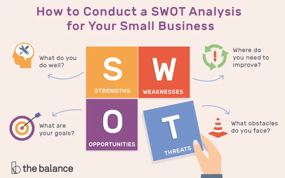 New product development swot analysis