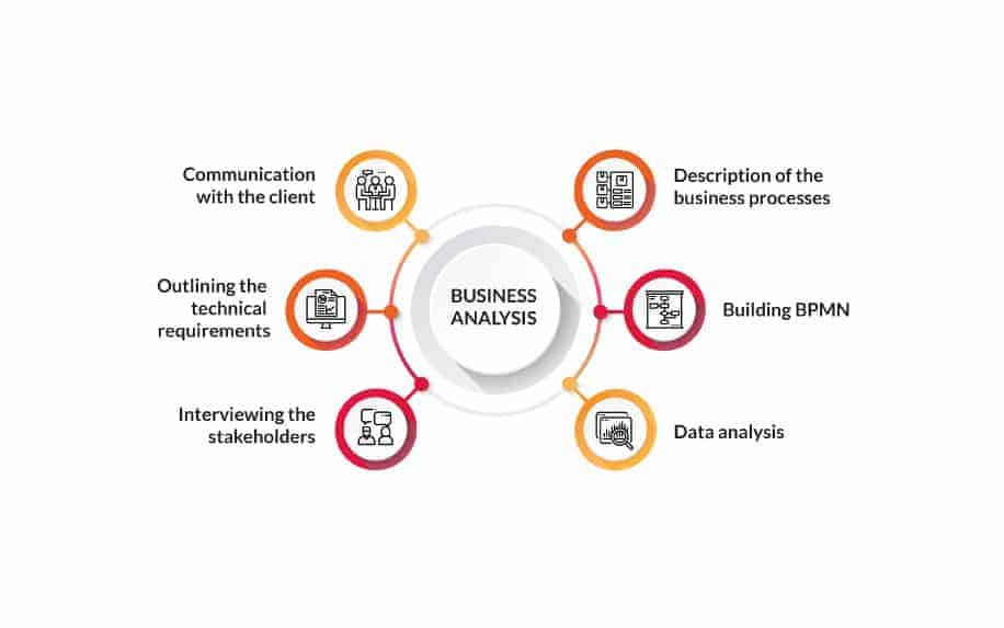 New product development business analysis