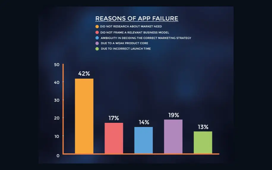 New product failure stats