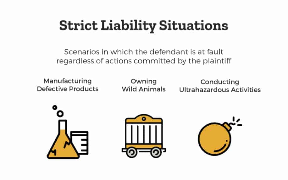 Strict liability infographic