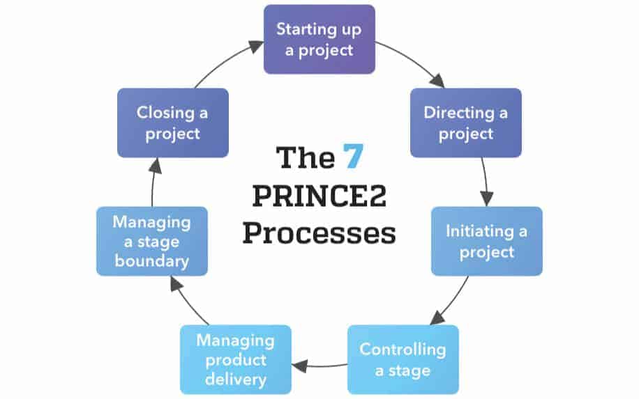 Extreme project management (XPM) - Mission Control