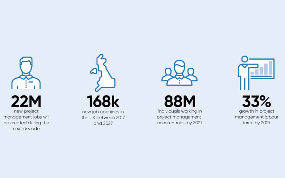 Project manager interview questions demand stats