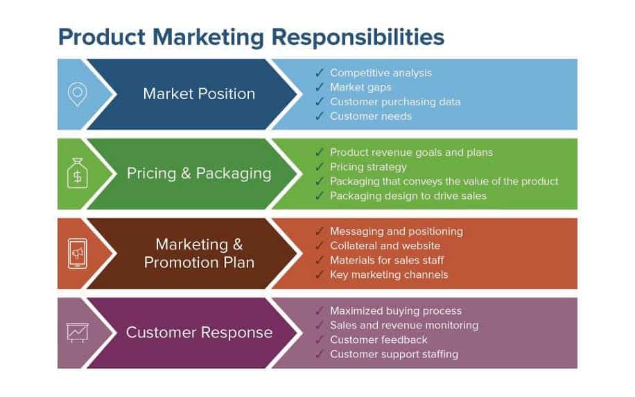 Packaging Management: A Complete Guide