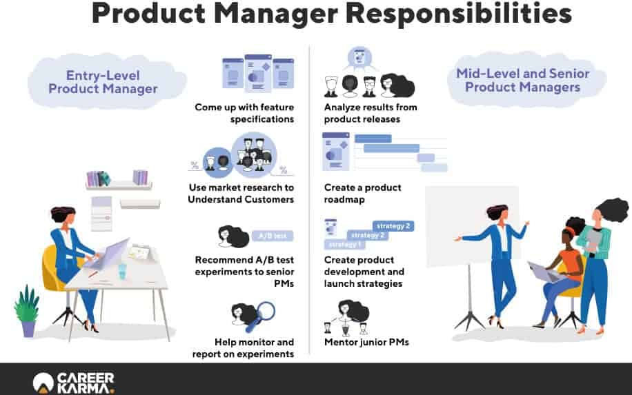 What is product management?
