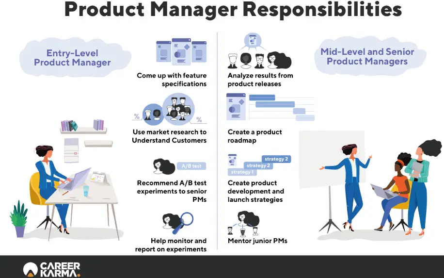 What is product management?