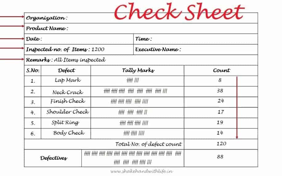 What is quality control check sheet example
