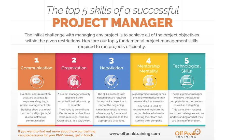 Successful project management appsinfographic