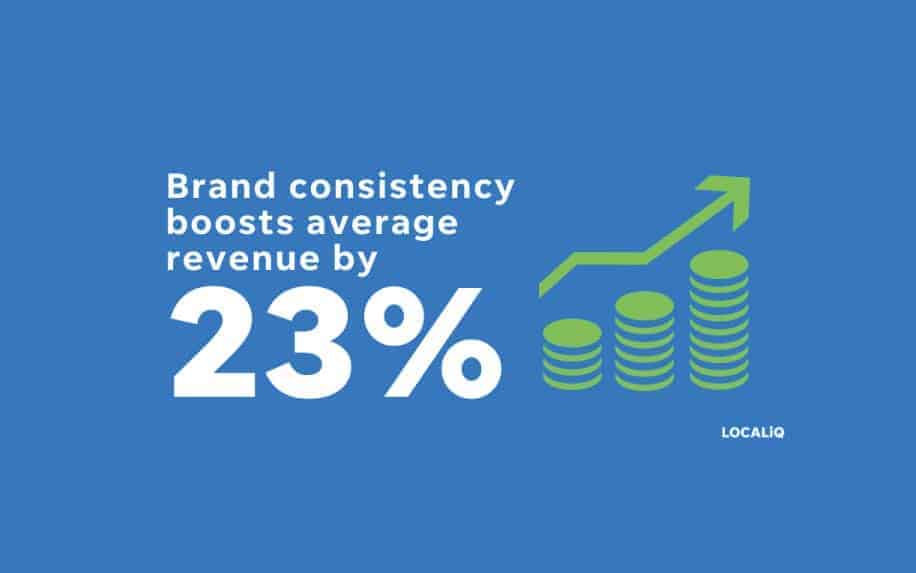 Brand attributes list consistency stats