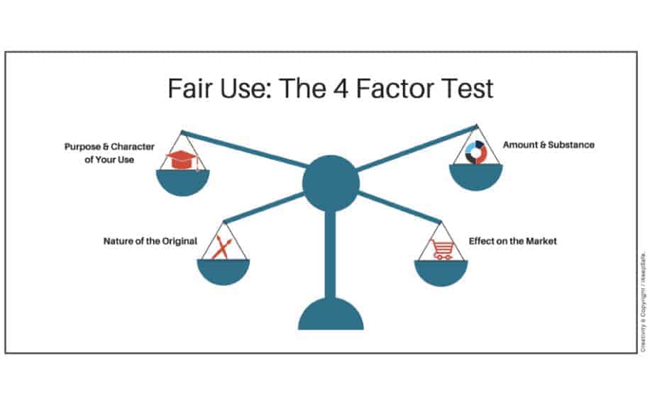 What is Fair Use Copyright? Examples of Fair Use