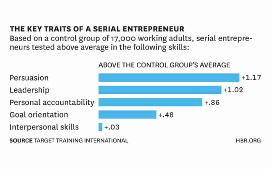 Entrepreneurship Ideas Skills infographic