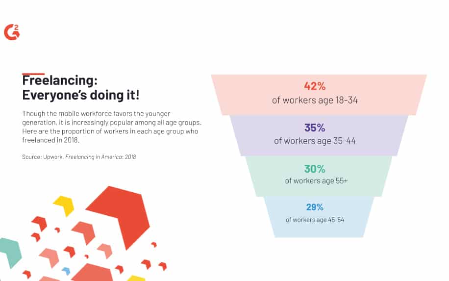 Growth of freelance work stats