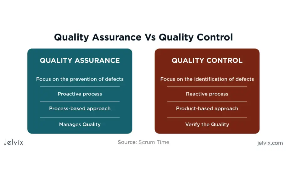 What is quality assurance difference with control