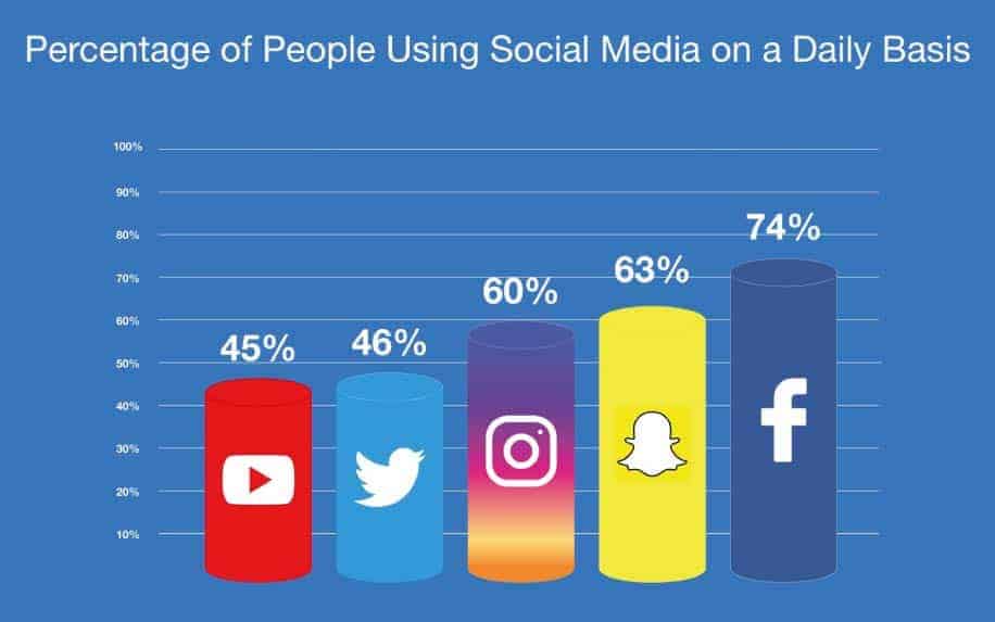 Brand perception social media stats