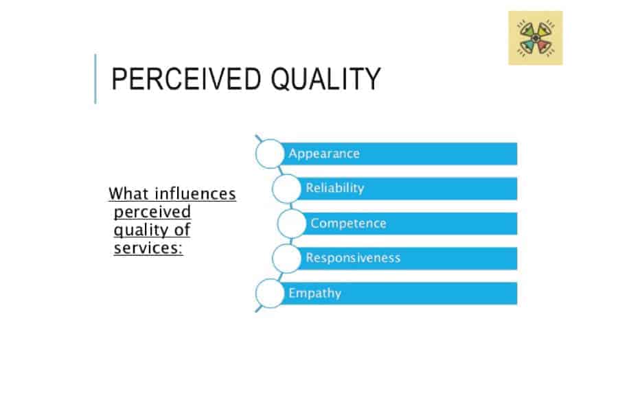 Factors influencing perceived quality infographic
