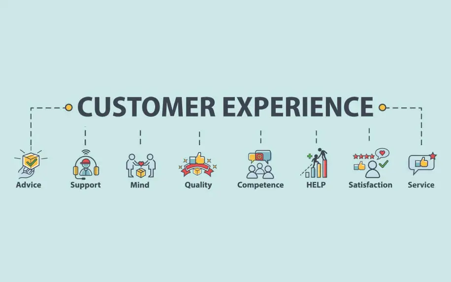 Customer experience infographic