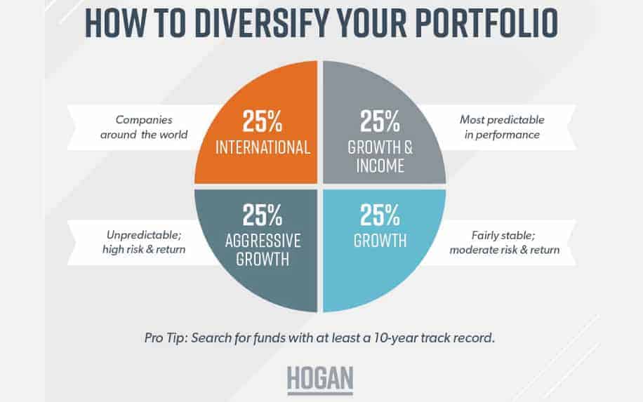 Diversify your investment portfolio